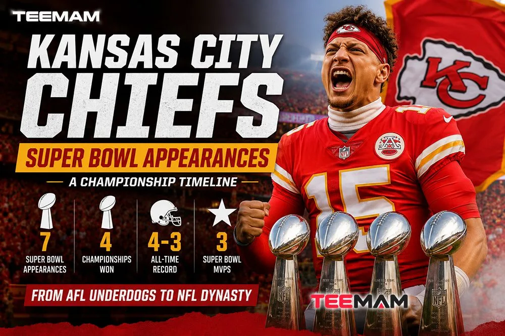 Kansas City Chiefs Super Bowl Appearances A Championship Timeline